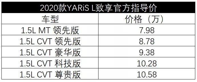 7.78万起，这台丰田车刚刚新款上市，POLO、飞度紧张了！