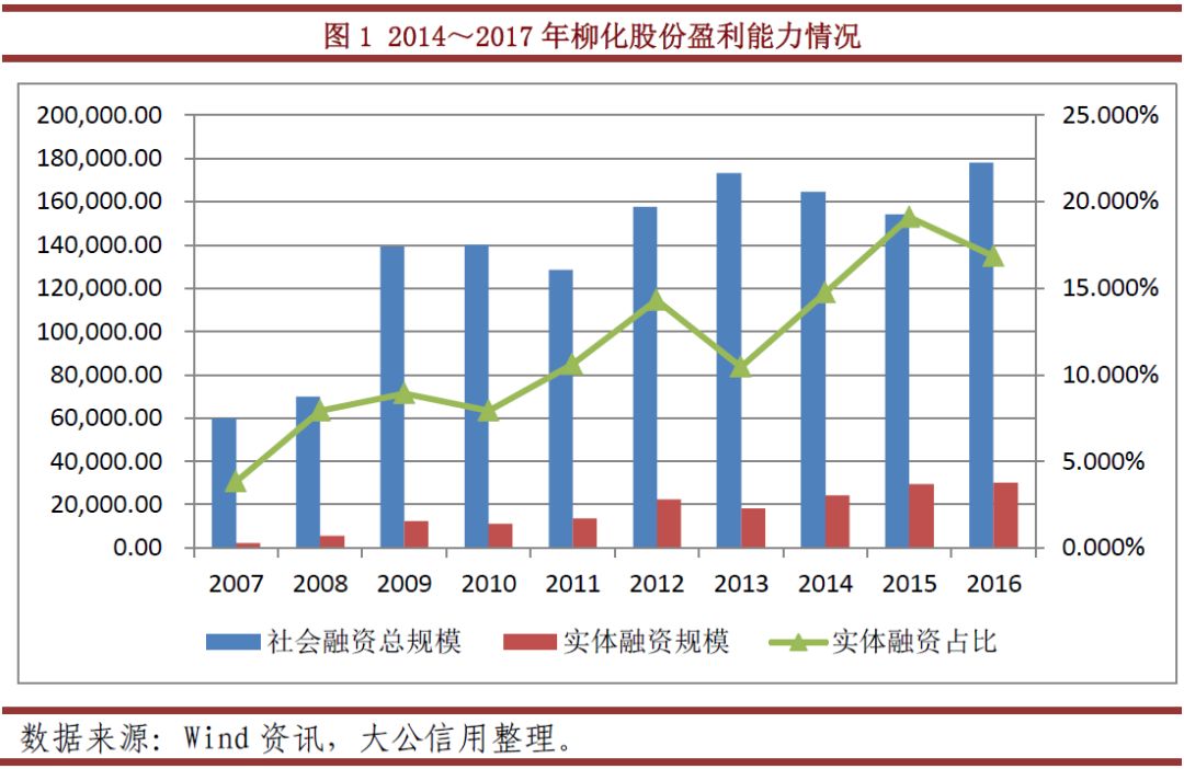 大公:11柳化债违约案例研究