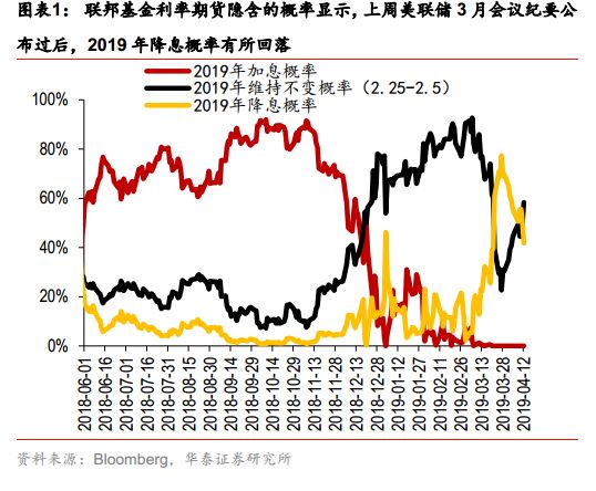 2019美国的经济问题_美国哥伦比亚大学经济学教授、哈佛国际研究中心主任杰弗里·萨克斯...