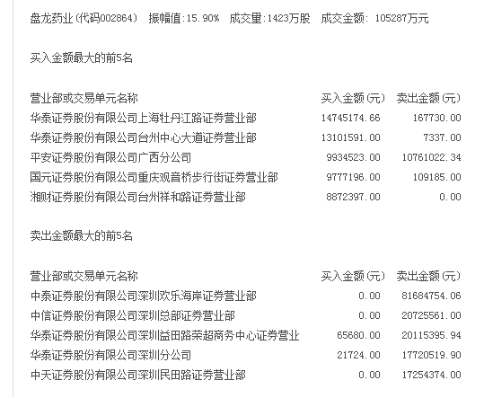 必创科技换手率近70% 妖股 集体暴跌释放什么