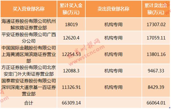 富士康开板:机构坚决卖营业部坚决买 好戏还没