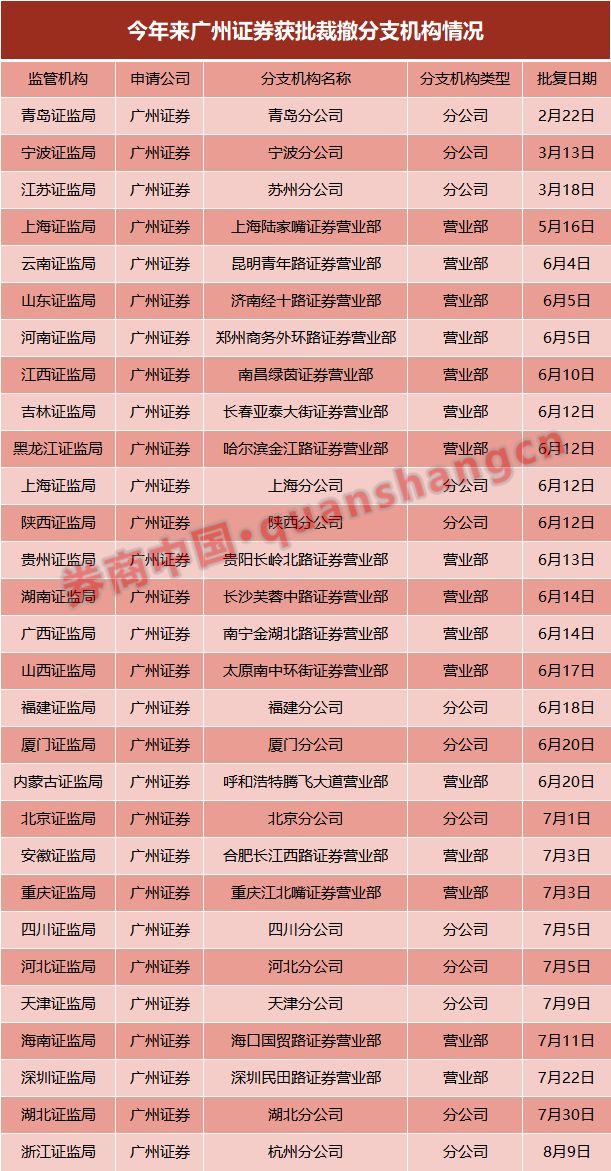 「宝利在线骗局」最帅逆行 广州消防救援队伍十佳卫士出炉 唯一女大队长利妮上榜