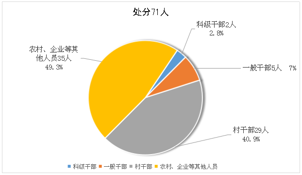 淮南潘集人口多少_淮南潘集李大军公司