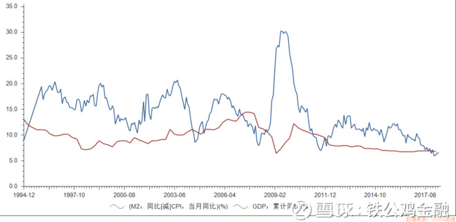 gdp三大需求_三大产业占gdp比重图(3)