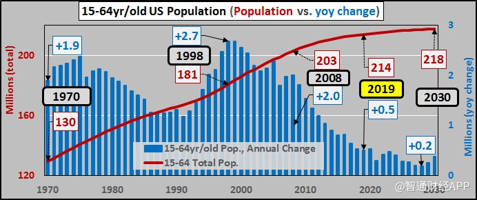 人口 增长率 0_2100年全球人口112亿,人口增长率0.1(3)