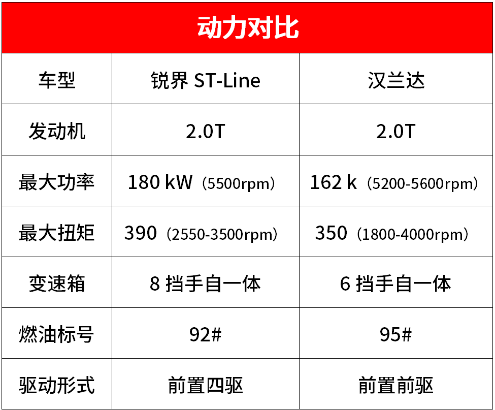 30岁左右买合资中型SUV，这2台家用靠谱、开出去有面子！