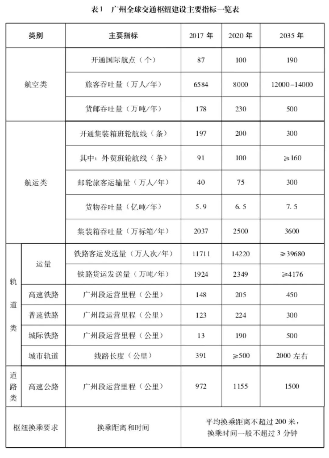 ݹ10·սͨ2035ȫͨŦ