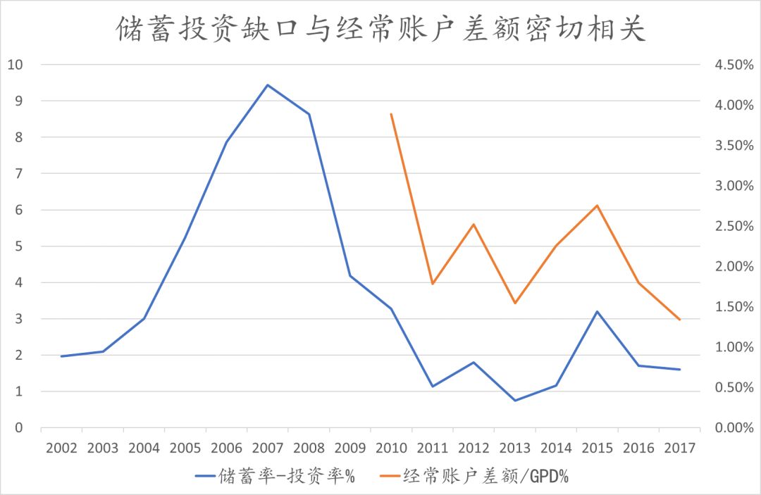 储蓄和长期gdp_中国邮政储蓄银行图片(3)