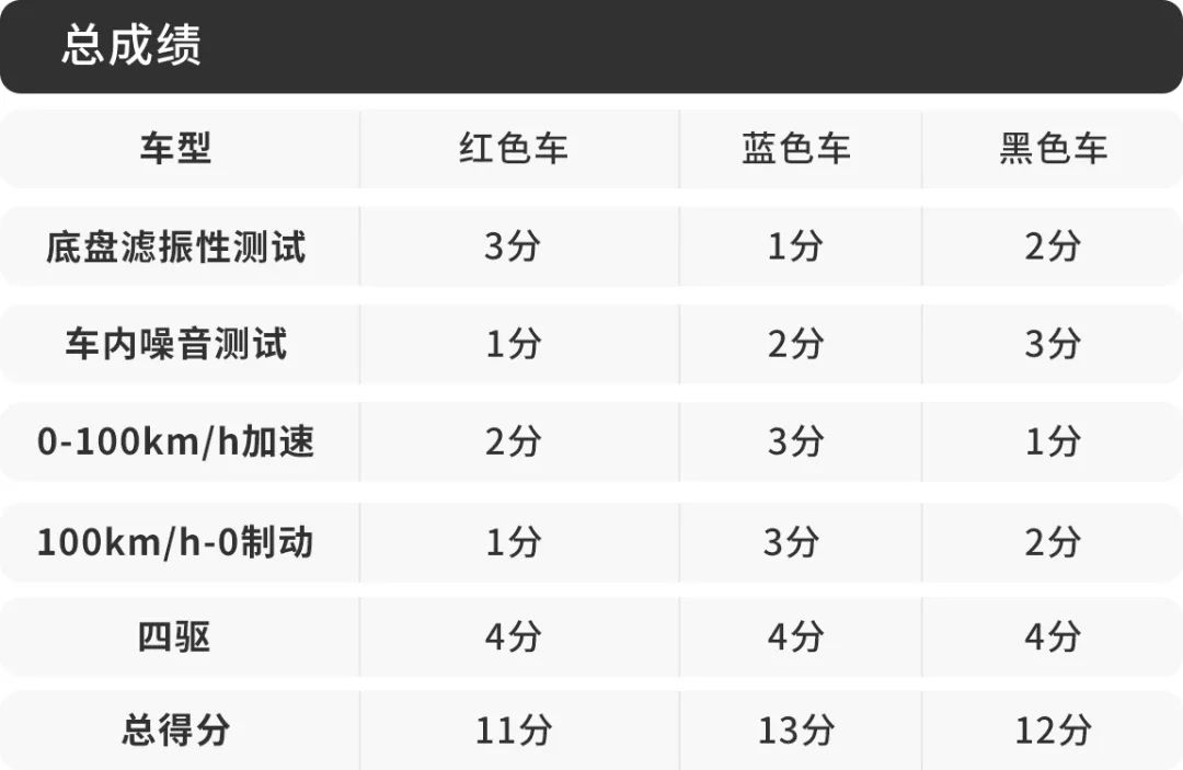 不打嘴炮就是干!这台不到20万的SUV竟不输30多万德系豪车!