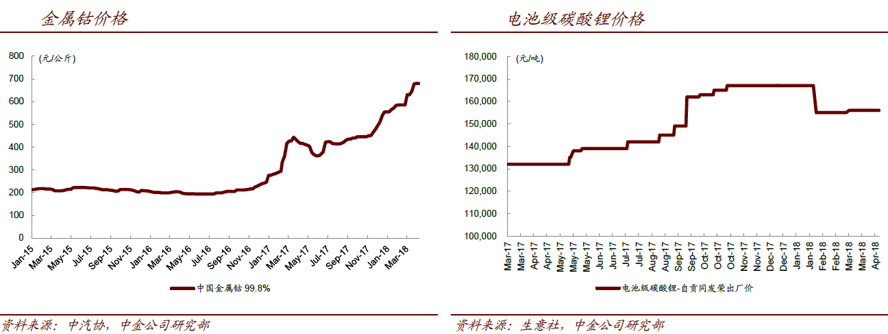 一财研选|订单增长带动业绩回升,水环境将迎来