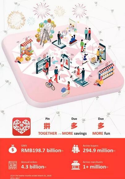 拼多多火线上市：质疑不断 陆奇“加持”