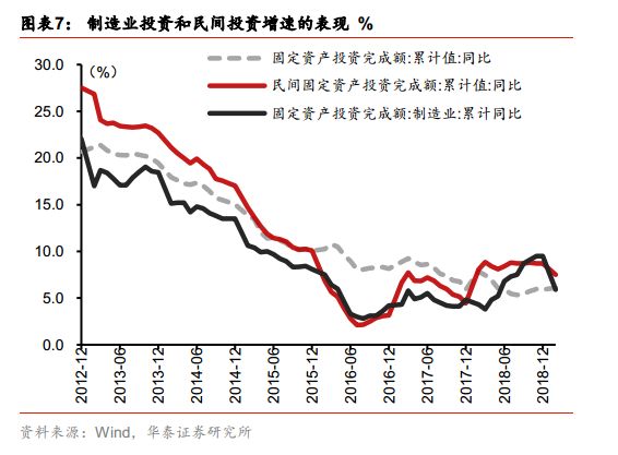 2019年经济数据_2019年1季度大兴区经济数据新鲜出炉(2)