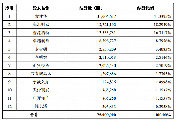 电子游戏送彩金28 海澜之家股份有限公司关于完成工商变更登记的公告
