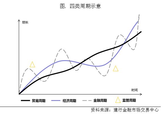 更新图表|近观银行金融市场交易(FICC)业务