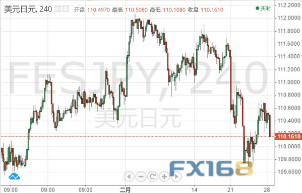 美国GDP今日出炉(3)