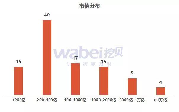 2019年9月北京市A股上市公司市值TOP100出炉工商银行1.9万亿居第一