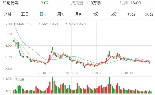 印度如何控制人口的_印度人口控制计划的印度人口数据对比(2)
