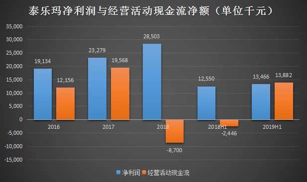 巴登可信任官网|智慧城市为什么进展缓慢?因为运营成本太高了!杭州一家人工智能企业能将成本降低90%