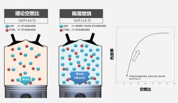 比凯美瑞双擎还省油？百公里油耗3.3L的纯汽油发动机将带来什么？