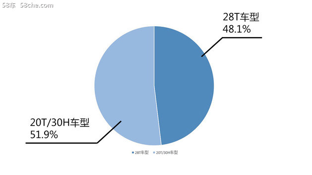 进入高端领域 别克品牌4月销售近10万辆