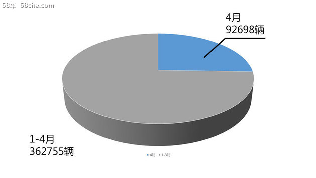进入高端领域 别克品牌4月销售近10万辆