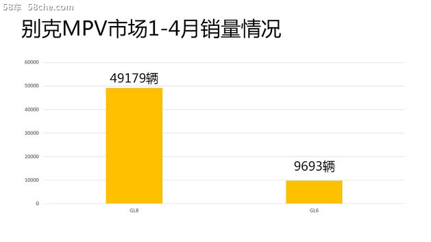进入高端领域 别克品牌4月销售近10万辆