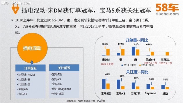 58车揭秘新能源车成绩单：政策仍是推手