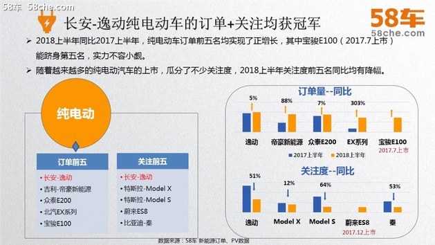 58车揭秘新能源车成绩单：政策仍是推手