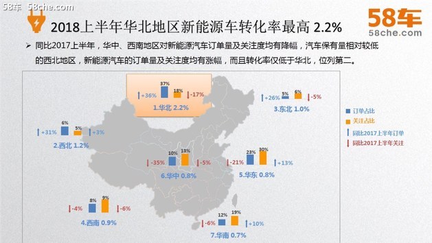 58车揭秘新能源车成绩单：政策仍是推手