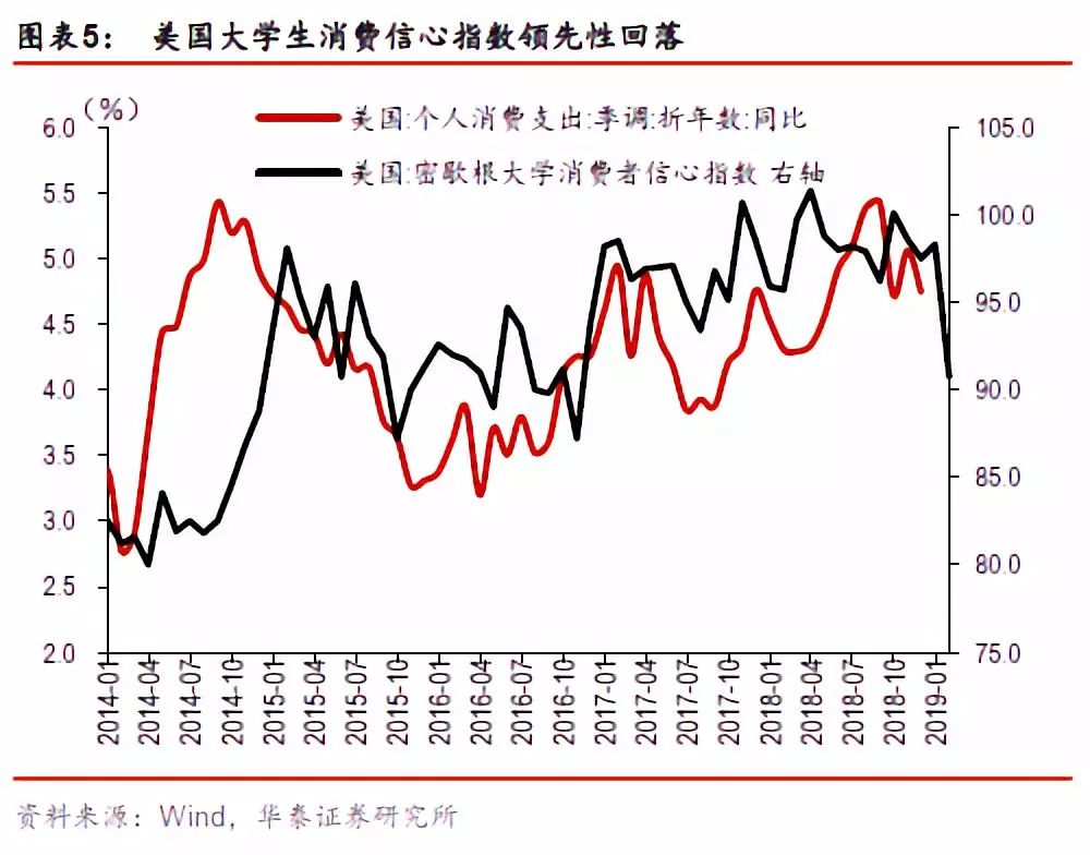 2019预计中美经济总量_中美贸易战图片(3)