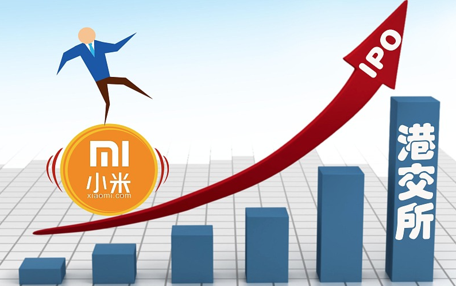 小米做出让利,IPO定价每股17港元,向投资者示