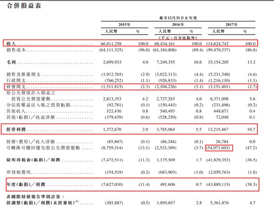 小米最近三个完整年度关键财务数据情况