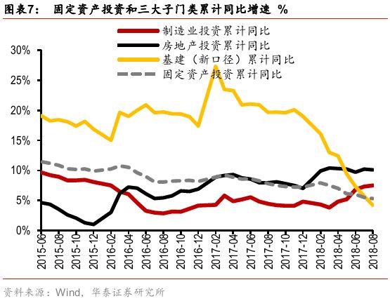 18年宏观经济_亮点在结构 18年中国宏观经济展望(2)