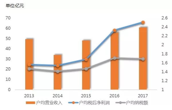 杭州第一宁波第七 中国民企500强 宁波有多强