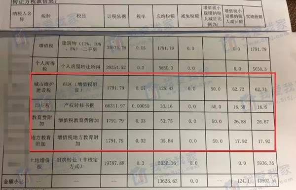 减税！南京二手房交易部分税费减半 三大附加税打五折，300万房产减税近万元