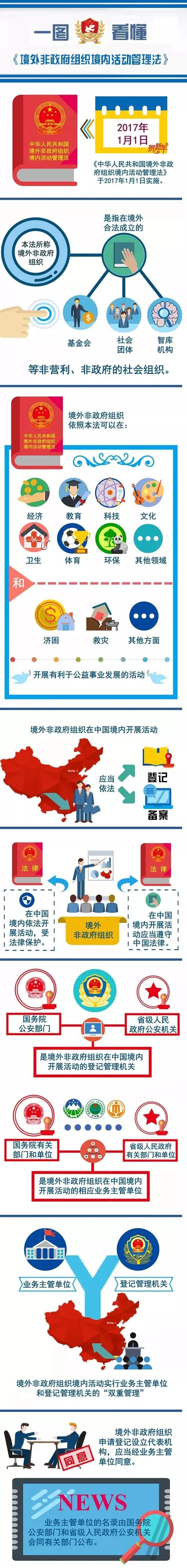  图片来自公安部公众号“境外非政府组织在中国”