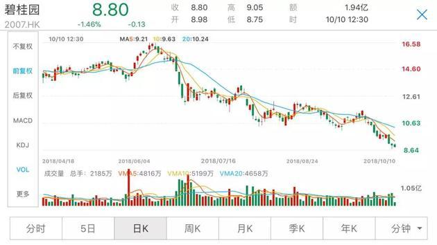 来源：数据宝（ID：shujubao2015），记者：陈见南