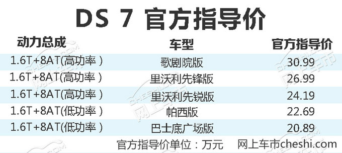 首搭8AT变速箱！DS 7正式上市/售20.89万起