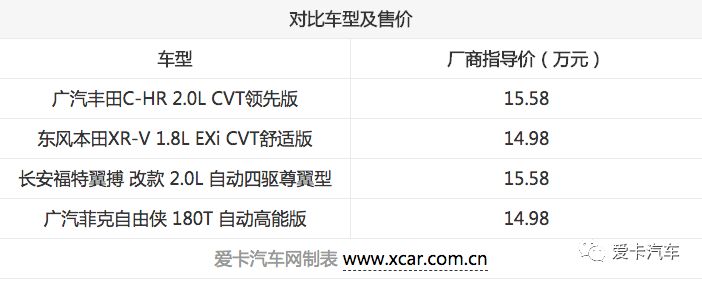 不想买大尺寸车型？这些合资小型SUV绝对靠谱！