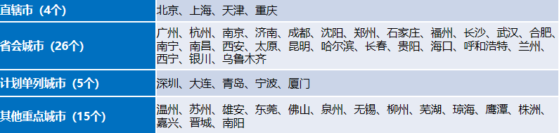 娱乐天地平台招代理 自如、相寓等企业承诺不涨租金 拿出12万套存量房源