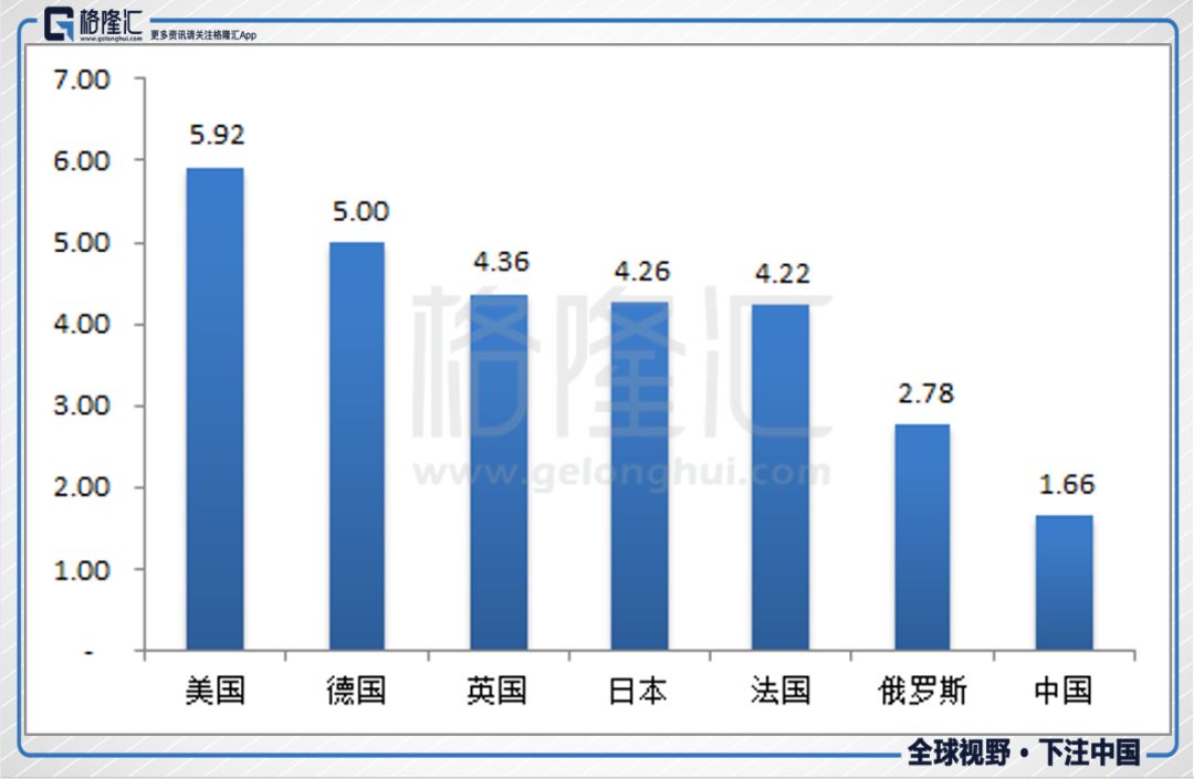 俄罗斯人口多少_俄国这几年的人口是增长还是下降(2)