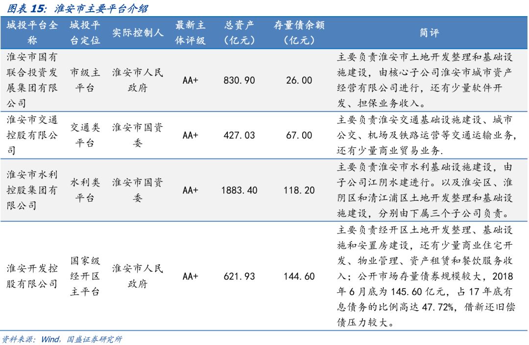 走遍中国--江苏省(苏中、苏北篇)157个城投平台