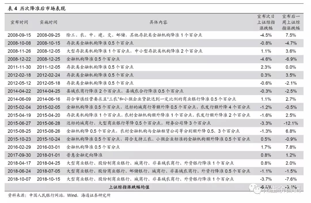 2019年中国经济增长前景与风险资产策略