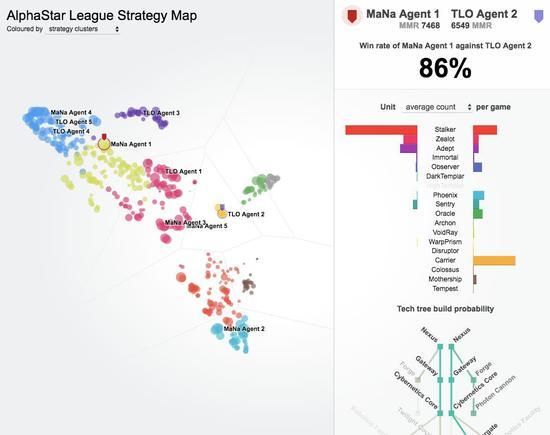 AlphaStar称霸星际争霸2!AI再创史诗级胜利时刻