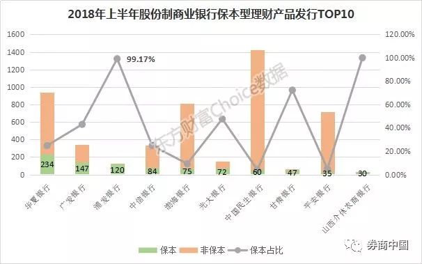 数据来源:东方财富Choice数据