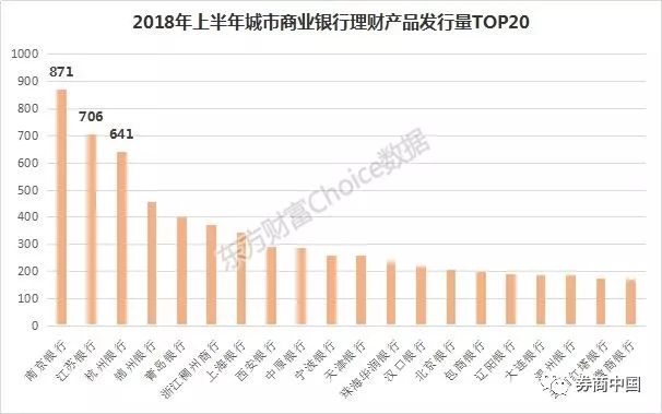 数据来源:东方财富Choice数据