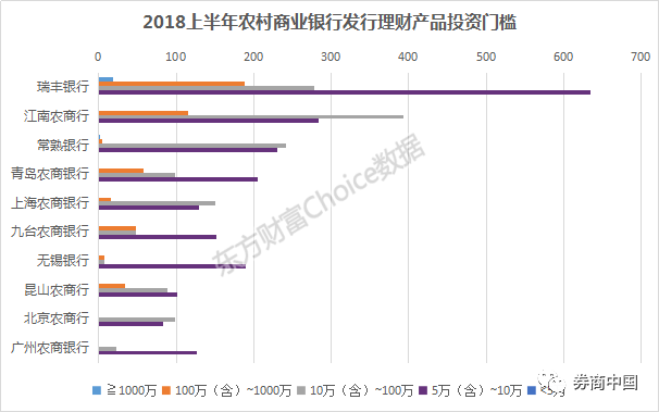 数据来源:东方财富Choice数据