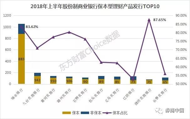 数据来源:东方财富Choice数据