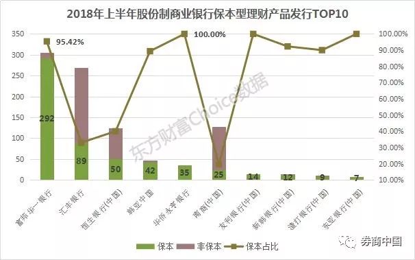 数据来源:东方财富Choice数据