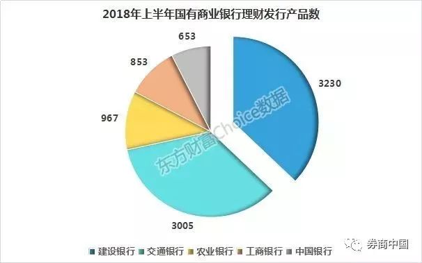 数据来源:东方财富Choice数据